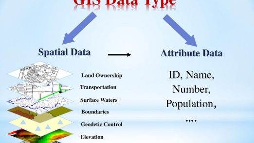 GIS+Data+Type+ID,+Name,+Number,+Population,+….+Spatial+Data